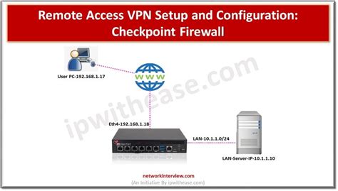 Checkpoint Remote Access VPN 的图像结果