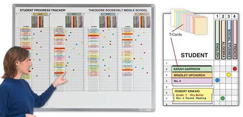 Image result for How to Use Tracking Method for Quick Learning