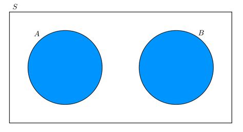 Image result for Adding Probability