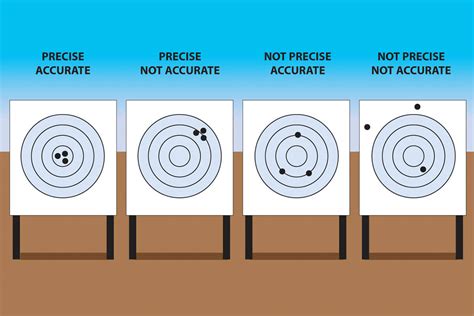 Pistol Shooting Accuracy 的图像结果