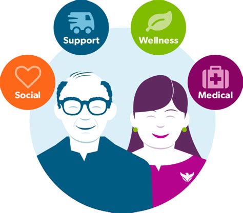 Image result for Pace Program for Seniors