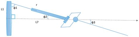 Kinematic Investigations of a Novel Flapping Actuation Design with ...