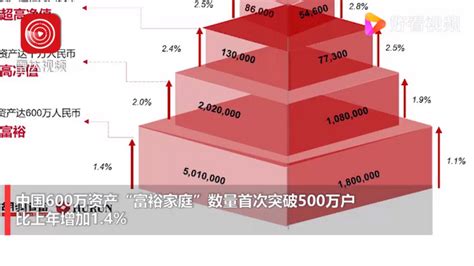 2020年中国财富家庭规模、财富家庭地域分布及未来经济投资方向分析[图]_智研咨询