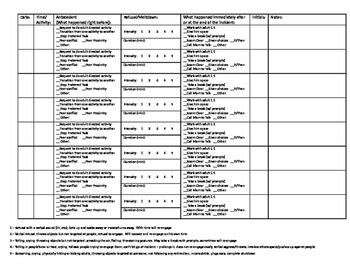 Image result for Behavior Data Collection Example Video Frequency