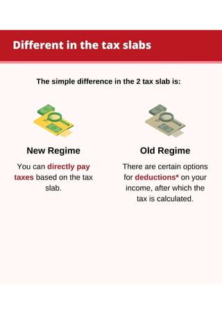 Image result for Income Tax Explained