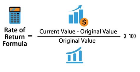 Image result for Rates of Return Explained