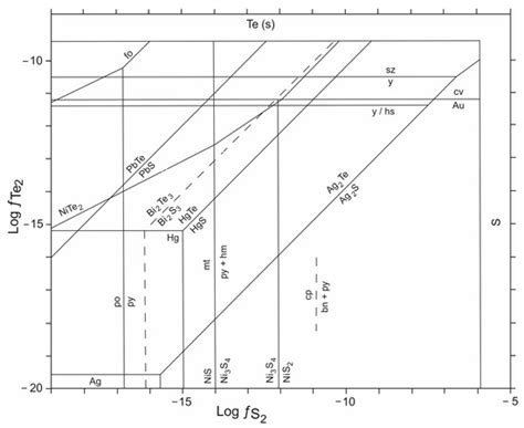 Mineral Characterization of Gold Ore Occurrences in the Khaptasynnakh ...