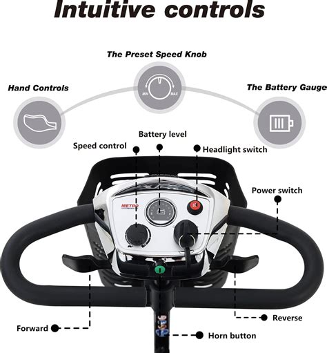 Buy SogesPower Electric Mobility Scooters 4 Wheel, Folding Powered ...