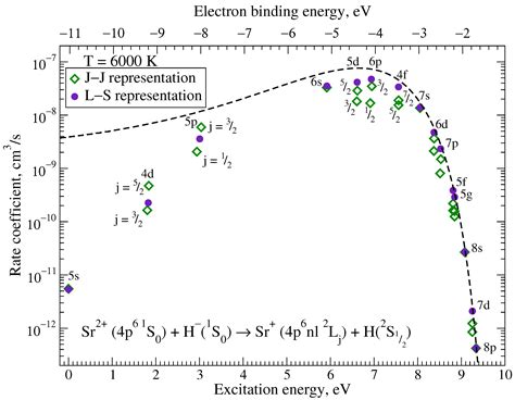Inelastic Processes in Strontium-Hydrogen Collisions and Their Impact ...