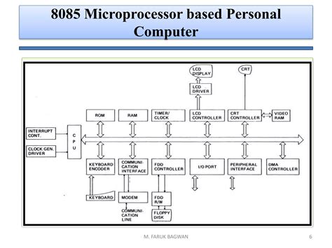 Image result for Microcontroler and Microprocessor Application