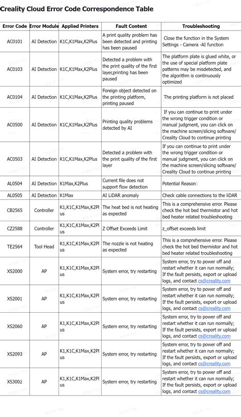 Image result for Creality Code Generator