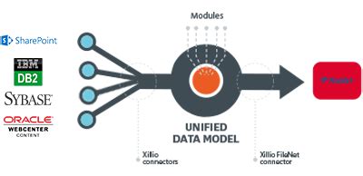 Image result for IBM FileNet On Container