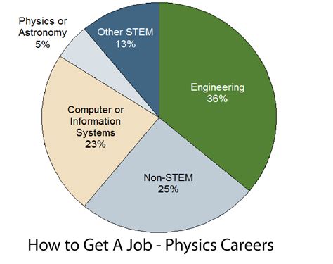 Becoming a Physicist