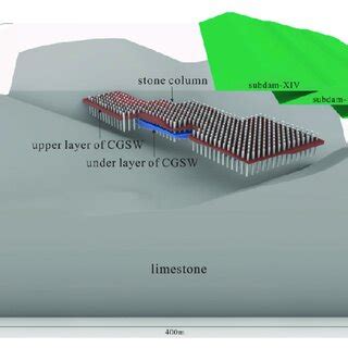 Building Three-Dimensional Model 的图像结果