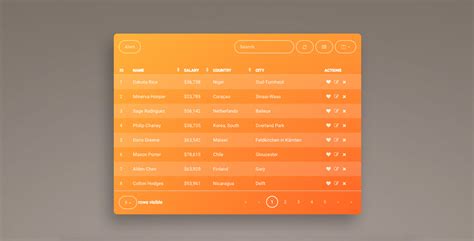 Image result for Free Bootstrap Editable Table