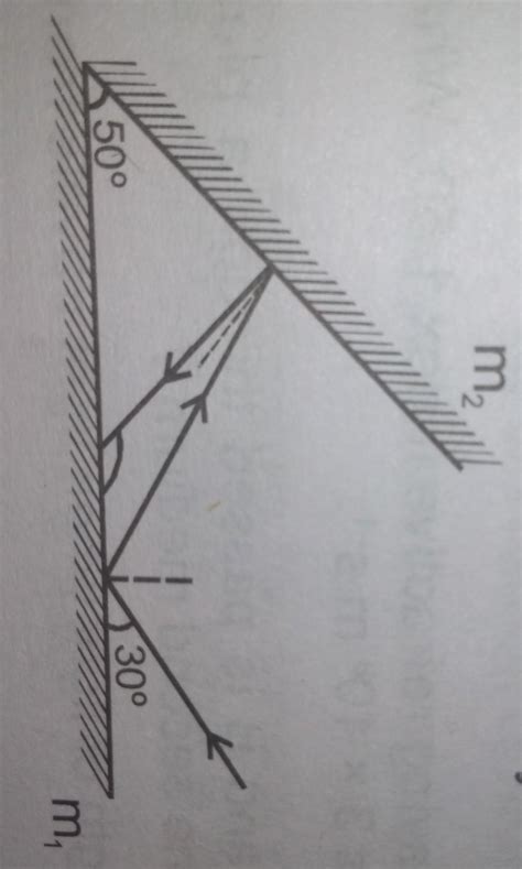 According to the given figure what angle does the reflected ray from ...