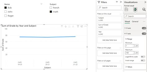 Image result for Checking Grade with String Line
