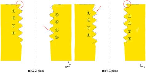 Image result for Thread Depth Chart Internal