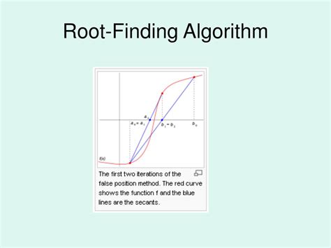 Image result for Flowchart for Root Finding Algorithm