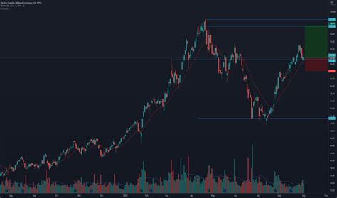 Image result for ADM Thread