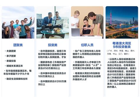 外国人就业如何长期申请居留-工作签证-深圳市有信达商务服务有限公司