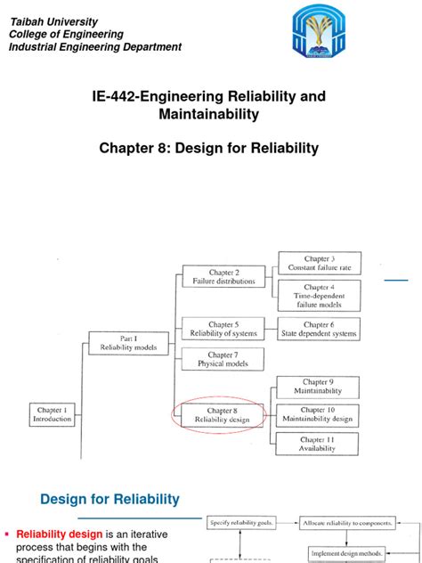 Image result for Examples of Design for Reliability