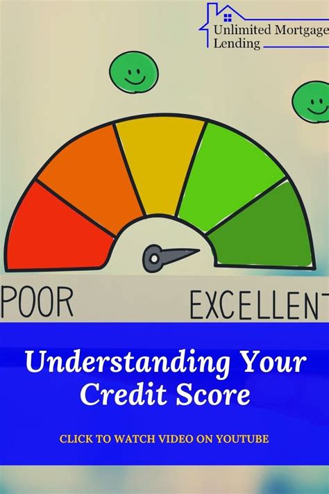 Image result for Credit Score Explained
