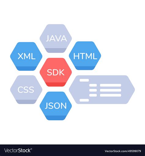 Image result for Modules in Coding Project