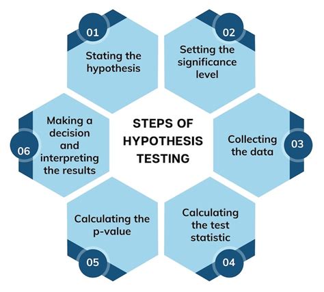 Hypothesis Testing Explained a Level 的图像结果
