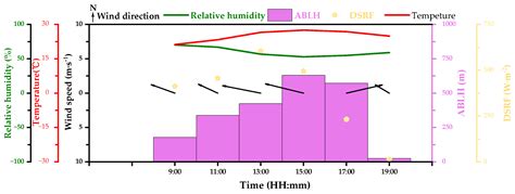 Application of Portable CH4 Detector Based on TDLAS Technology in ...