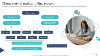 Image result for Normal Billing Entry Practice