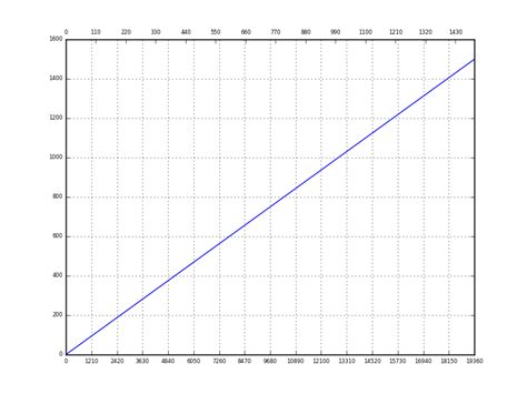 Image result for C Programming Symbols