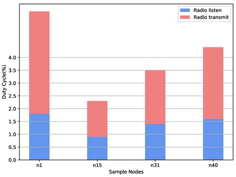 IoT-Enabled Precision Agriculture: Developing an Ecosystem for ...