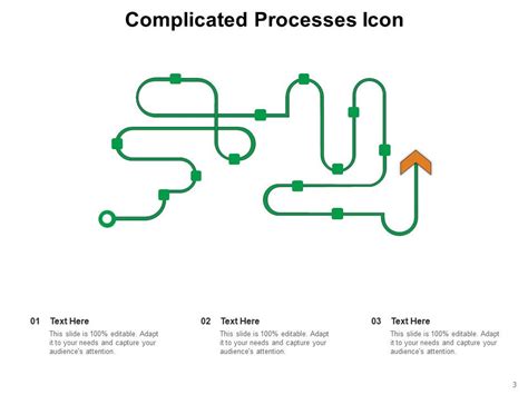 Complex Process Presentation Example 的图像结果