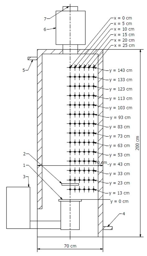 Numerical and Experimental Analysis of Heat Transfer for Solid Fuels ...