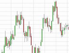 grafico a candele grafici a candele forex candlestick giapponesi grafico a candele grafici a candele forex candlestick giapponesi