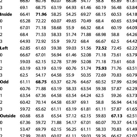 Image result for Convolution Layer Strides