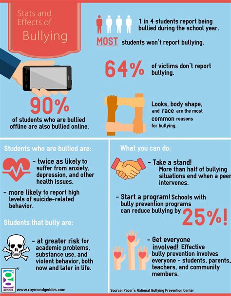 4 Effects Of Bullying
