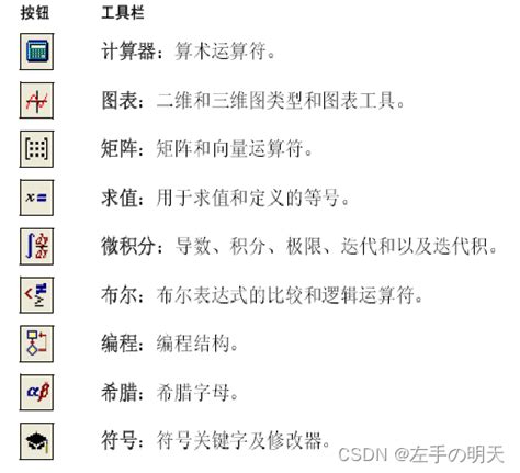 Using Eigenvalue in Mathcad 的图像结果
