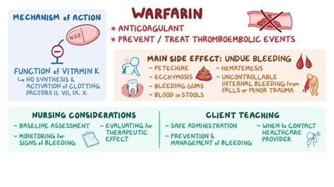 What Is The Most Common Anticoagulant Used at Claude Martinez blog