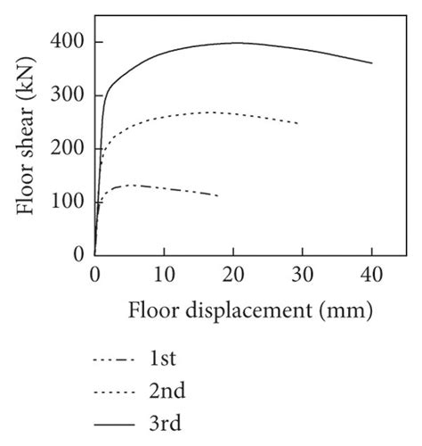 Image result for Floor Force Testing ScienceDirect