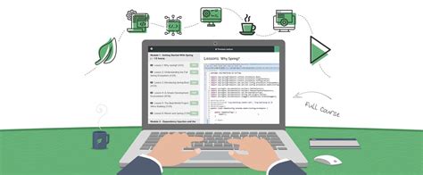 Learn Spring for Beginners 的图像结果