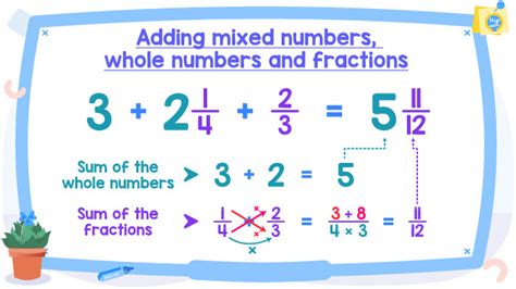 Image result for Adding Whole Numbers and Mixed Numbers