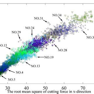 Image result for Sample Distribution