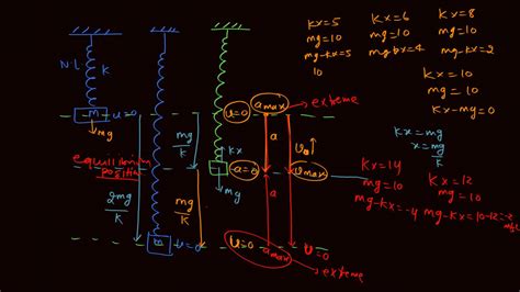 Image result for Spring-based Concept