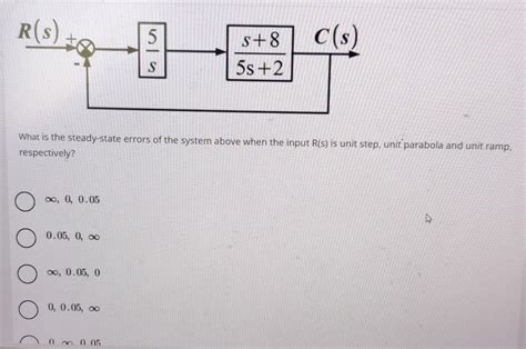 Solved What is the steady-state errors of the system above | Chegg.com