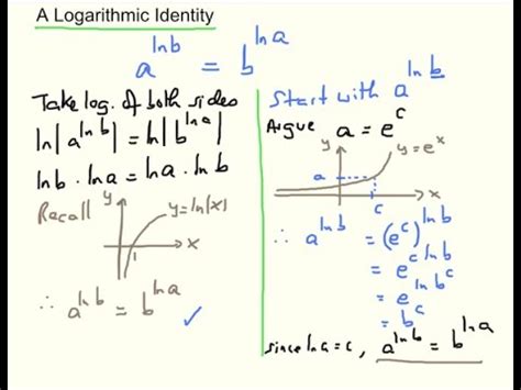 Image result for Log Math Identities