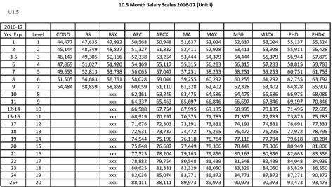 Salary Scale Template