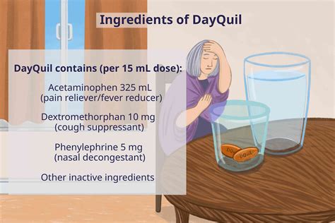 Dayquil Side Effects