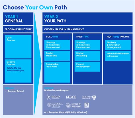 Master in Management Programs 的图像结果